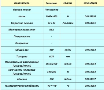 Ткань для лодок ПВХ Sijia 850 г/м.кв. (Камуфляж)
