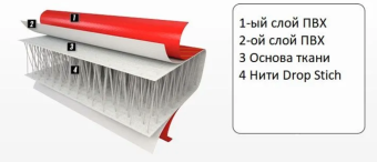 Надувная накладка для лодки 90х25x15см